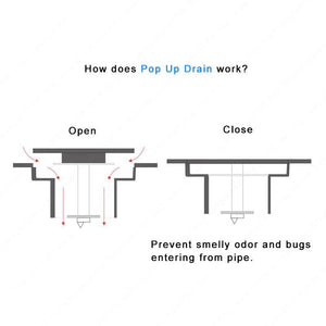 Bath Drains - Pop Up 4" Brass Floor Drain Bath Drains Push Down Drains In Black Or Chrome